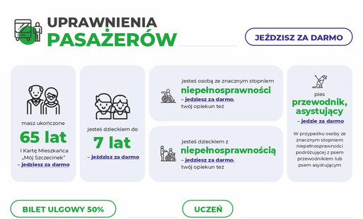 Zdjęcie do Uprawnienia pasażer&oacute;w
